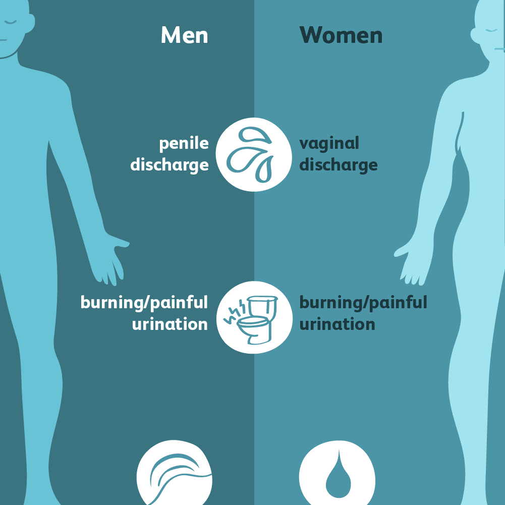 natural-remedies-to-treat-gonorrhoea-troop-pharmacy